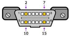 OBD 2 (���)